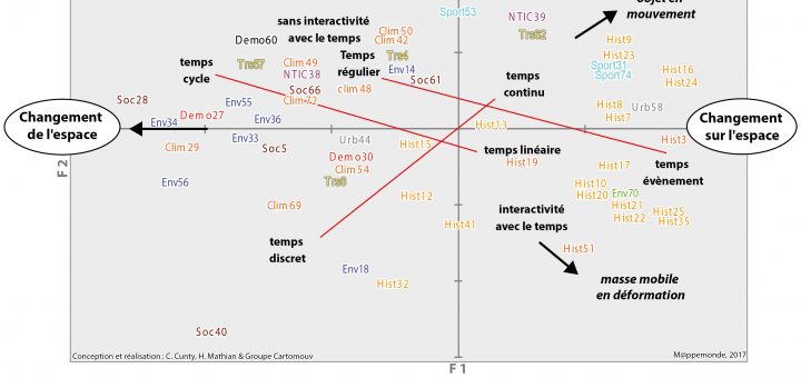 Cartographie Anim E Mappemonde