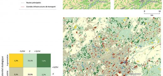 Figure 2. Coévolution spatiale des potentiels esthétique et écologique du paysage. L’occupation du sol simplifiée de Besançon (1984 et 2010) est présentée ici présentée à titre indicatif de manière à identifier les structures paysagères de la zone d’étude.