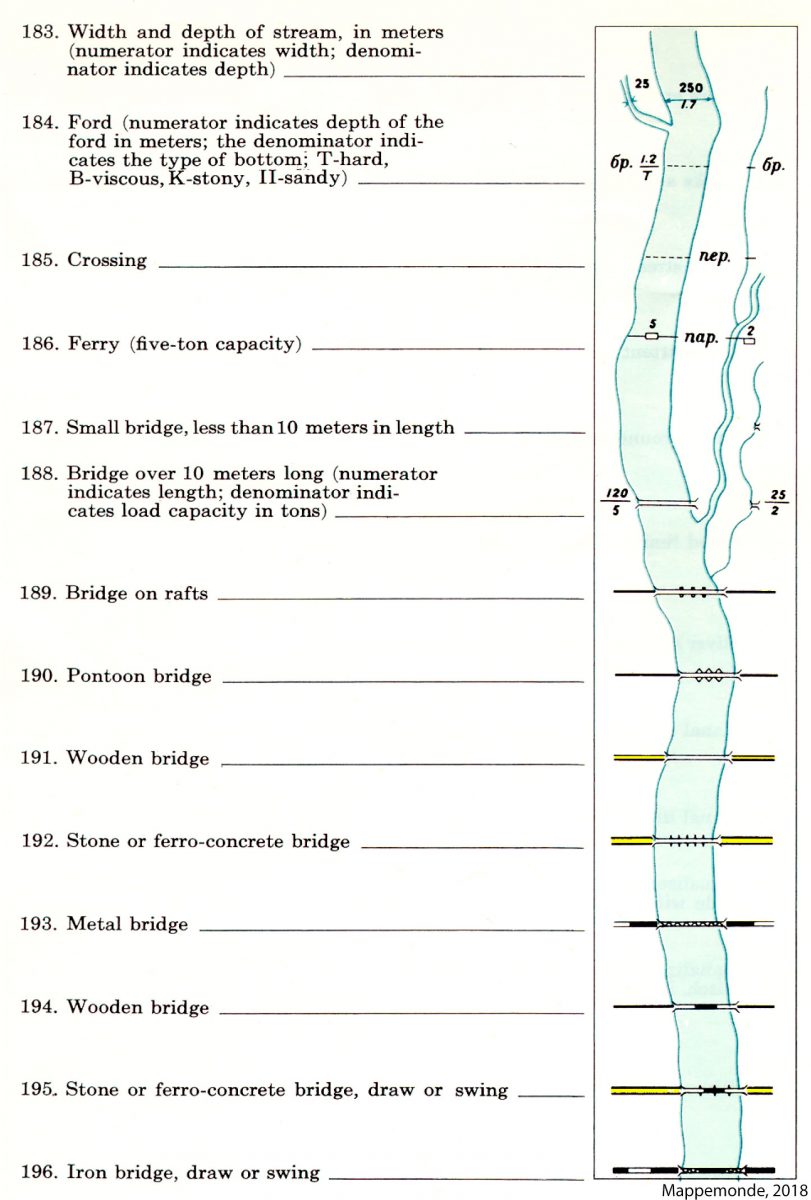 Figure 1. Extrait de la légende des cartes à grande échelle, hydrographie, les ponts.